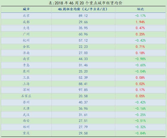 报告：上周百城二手房均价15276元/平方米 环比下跌0.25%-中国网地产