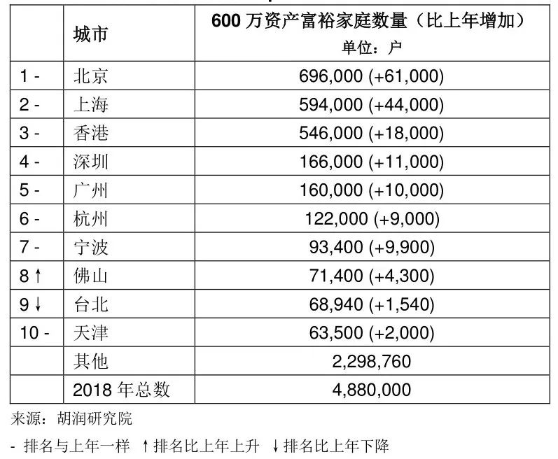 报告:炒房者少了，中国高净值家庭增速四年来最低-中国网地产