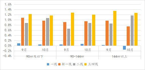 10月70城房价数据解读：贵阳新房价格涨幅领跑全国-中国网地产