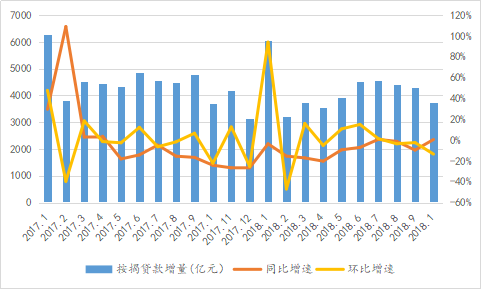 10月居民按揭貸款增量環比下滑明顯 首套房貸利率漲幅明顯收窄-中國網地産