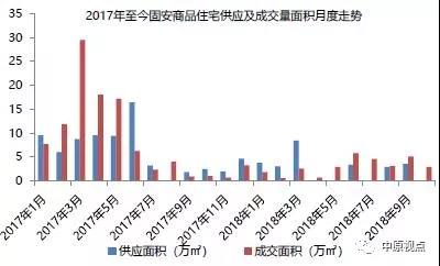 10月环京楼市量跌价涨 石家庄成交均价环比上涨40%-中国网地产