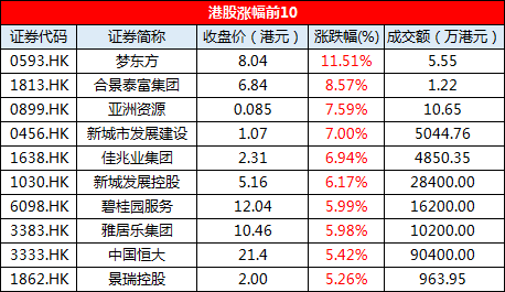 11月21日恒指收盘：涨0.51% 报25971.47点-中国网地产
