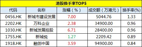 11月21日恒指收盘：涨0.51% 报25971.47点-中国网地产