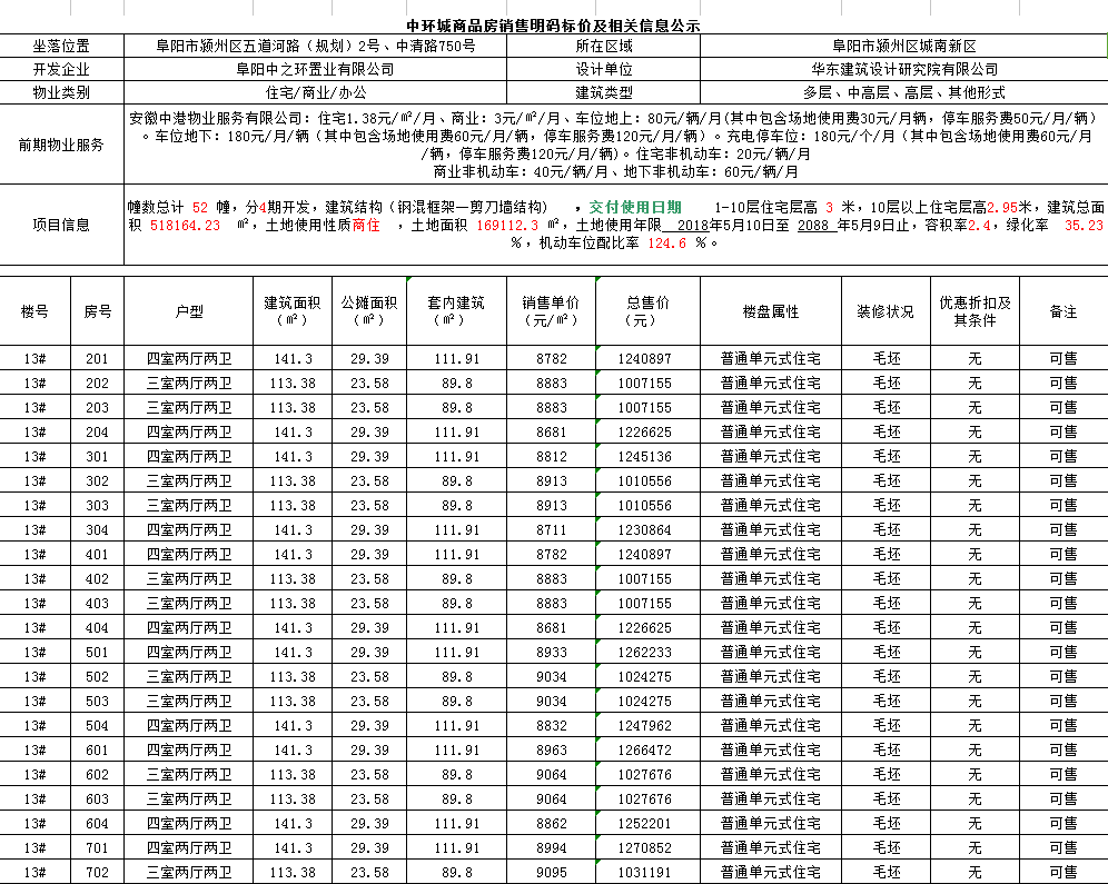 京师国府备案712套住宅 均价8903.7元/㎡ -中国网地产