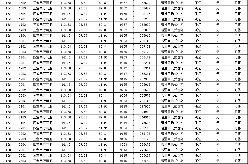京师国府备案712套住宅 均价8903.7元/㎡ -中国网地产