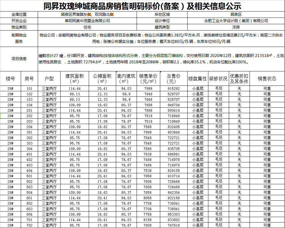 同昇西溪玫瑰备案225套住宅 均价8307.53元/㎡-中国网地产