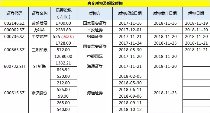 上市房企一周投资融资速览（11.17-11.23）-中国网地产