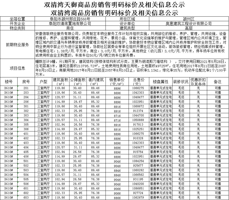 置地双清湾备案163套住宅 备案均价9133元/㎡-中国网地产