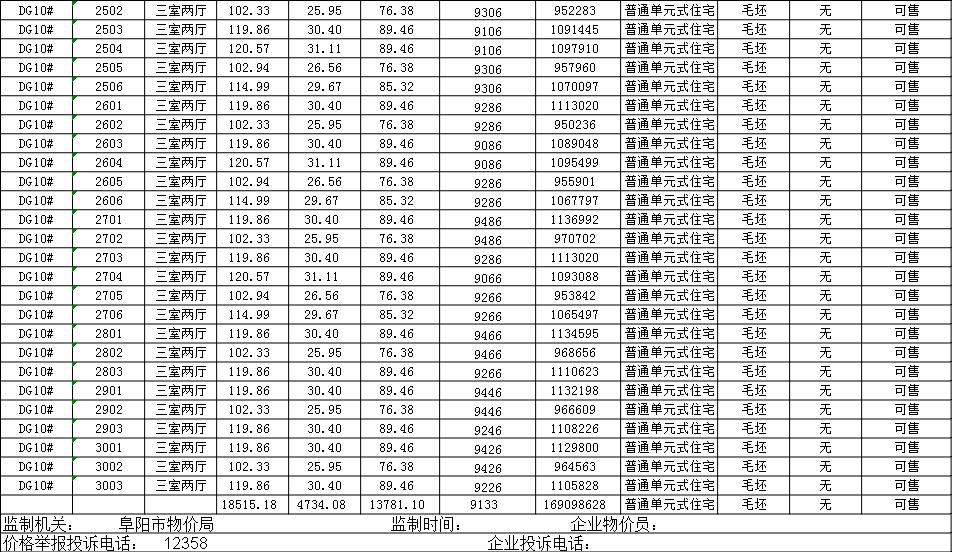 置地雙清灣備案163套住宅 備案均價9133元/㎡-中國網地産