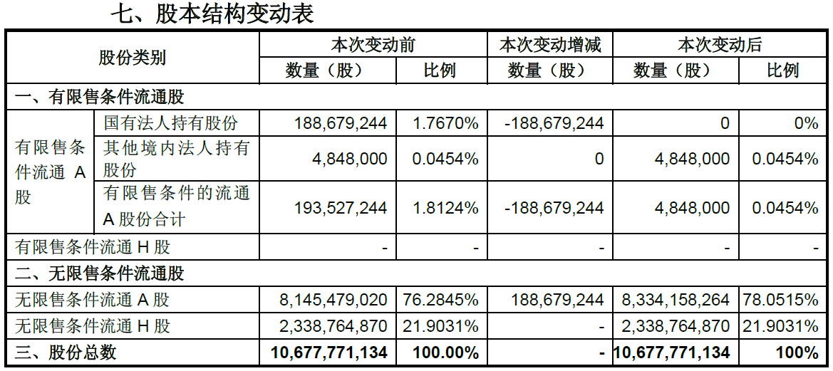 金隅集团：1.89亿股限售A股将于12月3日上市流通-中国网地产