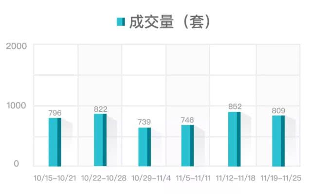 价格下跌15％后 杭州二手房成交量有所回升-中国网地产