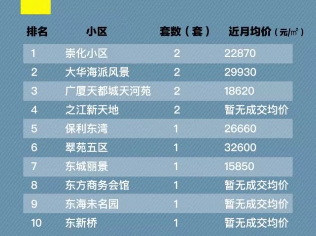 价格下跌15％后 杭州二手房成交量有所回升-中国网地产