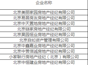 北京住建委公布近三月被投诉前10名房产中介 中天置地等机构上榜-中国网地产