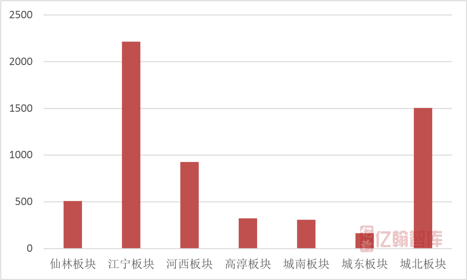 2018年1-11月中国典型房企单项目销售业绩TOP100 供求价小幅走低 去化差距明显-中国网地产