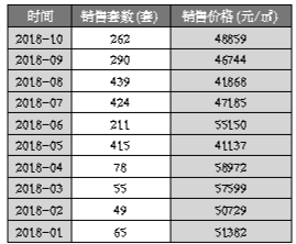 北京：通州主力房源均价4万元至6万元-中国网地产