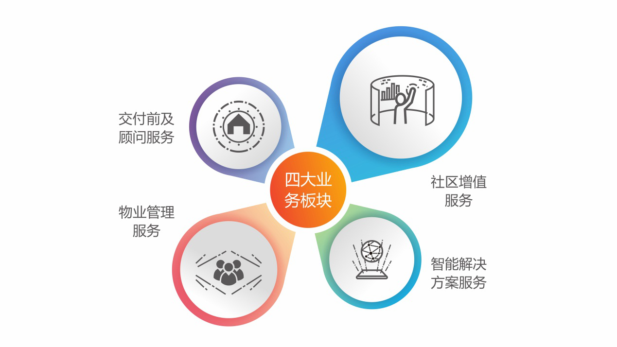 佳兆业物业香港成功上市 多元业态服务美好生活-中国网地产