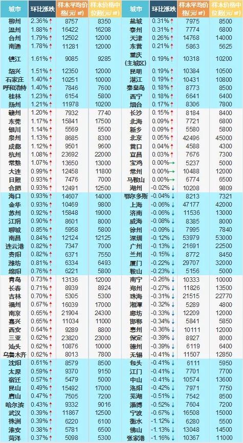 温哥华房价涨15.4% 涨幅领跑全球-中国网地产
