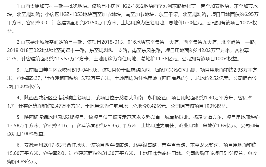 绿地控股：11月新增6个房地产项目 总地价27.4亿元-中国网地产