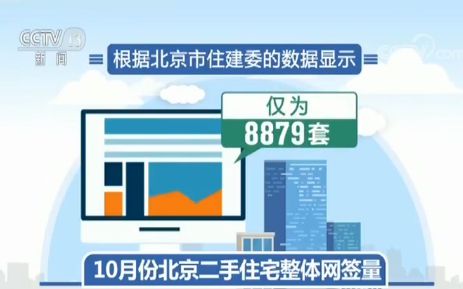 二手房市场：北京成交量低迷 广州部分价格出现松动-中国网地产