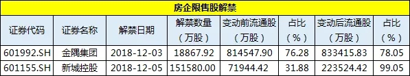 简报丨上市房企一周投资融资速览（12.01-12.07）-中国网地产