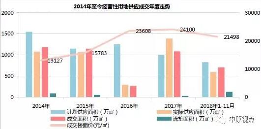1-11月北京土地市場平均溢價率創5年新低-中國網地産