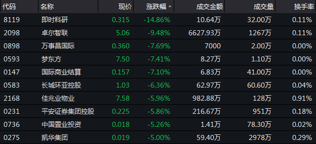 12月12日恒指收盘：收涨1.61% 内房龙头涨幅超3%-中国网地产