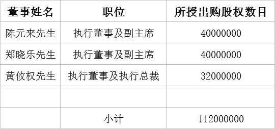 中骏集团：授出3.82亿份购股权 每股股份2.78港元-中国网地产