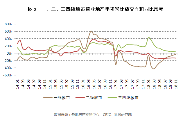 机构：商业地产市场降温幅度大于住宅 酒店式公寓同比连跌5个月-中国网地产