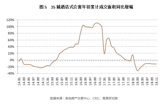 机构：商业地产市场降温幅度大于住宅 酒店式公寓同比连跌5个月-中国网地产