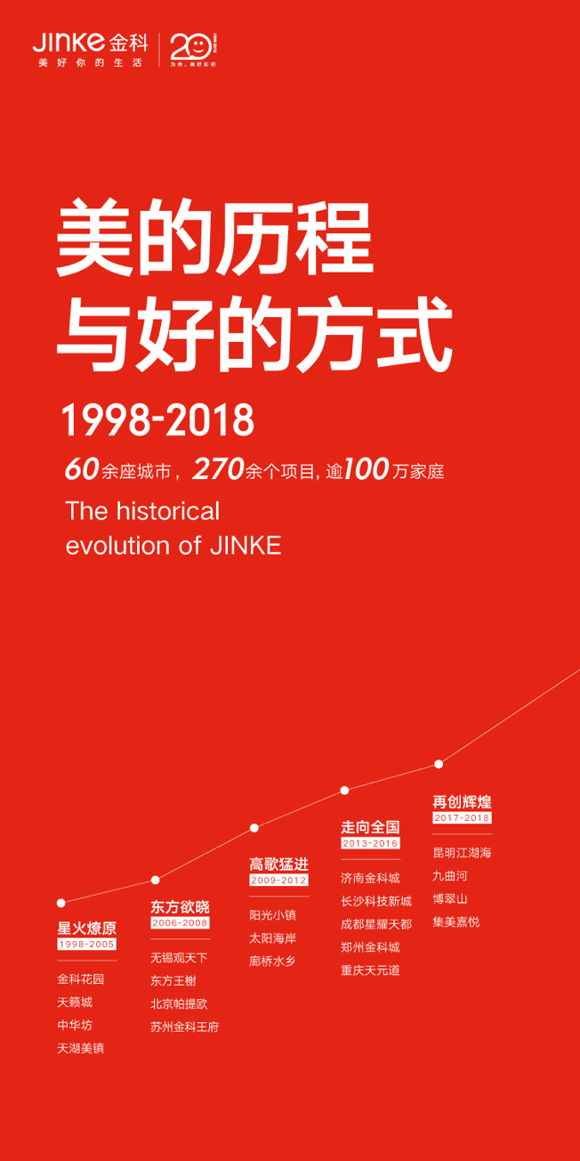 美好金科20年 以经典致未来-中国网地产