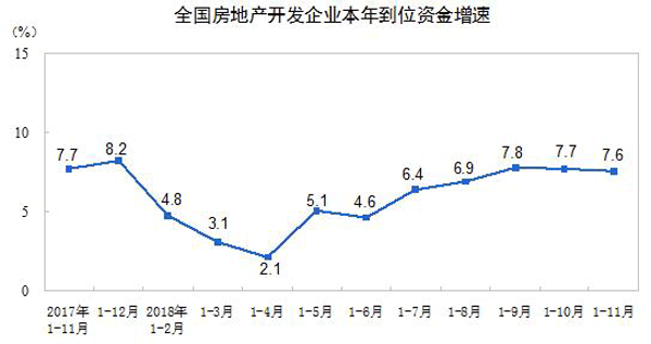 統計局：前11個月商品房銷售增速回落 個人按揭下降-中國網地産