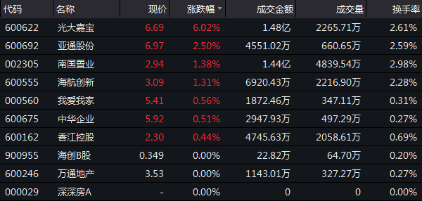 12月14日收盤：滬指跌1.53% 核心股指全線跳水-中國網地産