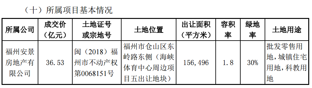 阳光城：拟为参股子公司10亿元贷款提供担保-中国网地产