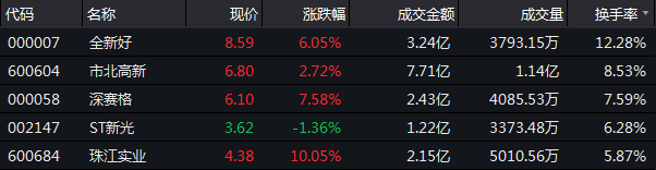 12月17日收盘：沪指涨0.16% 地产板块近半数收涨-中国网地产