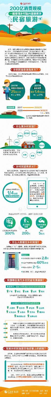 200亿消费规模 一图看懂乡村振兴重要抓手-中国网地产