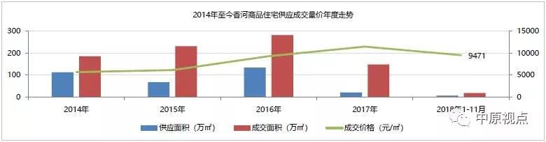 11月环京各城市新房成交市场量价齐升 燕郊房价达到峰值-中国网地产