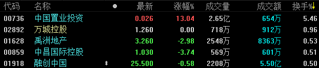 12月21日恒指收盘：探底回升涨0.51% 市场交易回暖-中国网地产