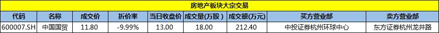24日 中国国贸发生1笔大宗交易 成交212.4万元-中国网地产