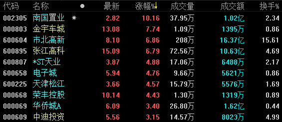 12月26日收盘：沪指跌0.26%失守2500点 两市地产股跌多涨少-中国网地产