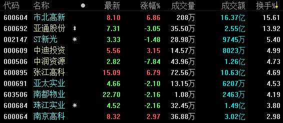 12月26日收盘：沪指跌0.26%失守2500点 两市地产股跌多涨少-中国网地产