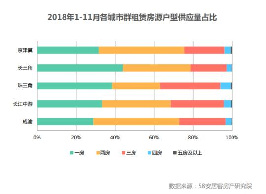 《中国住房租赁报告》：2018年全国租赁房源同比增长36%-中国网地产