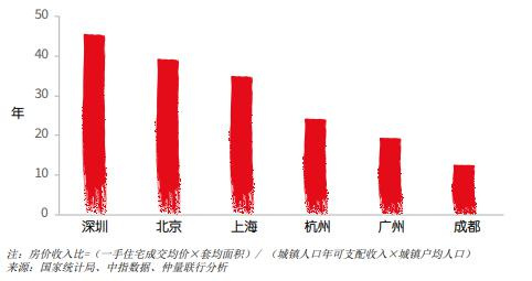 仲量聯行2018回顧：成都辦公樓空置率七年最低 城市時尚度躍升-中國網地産