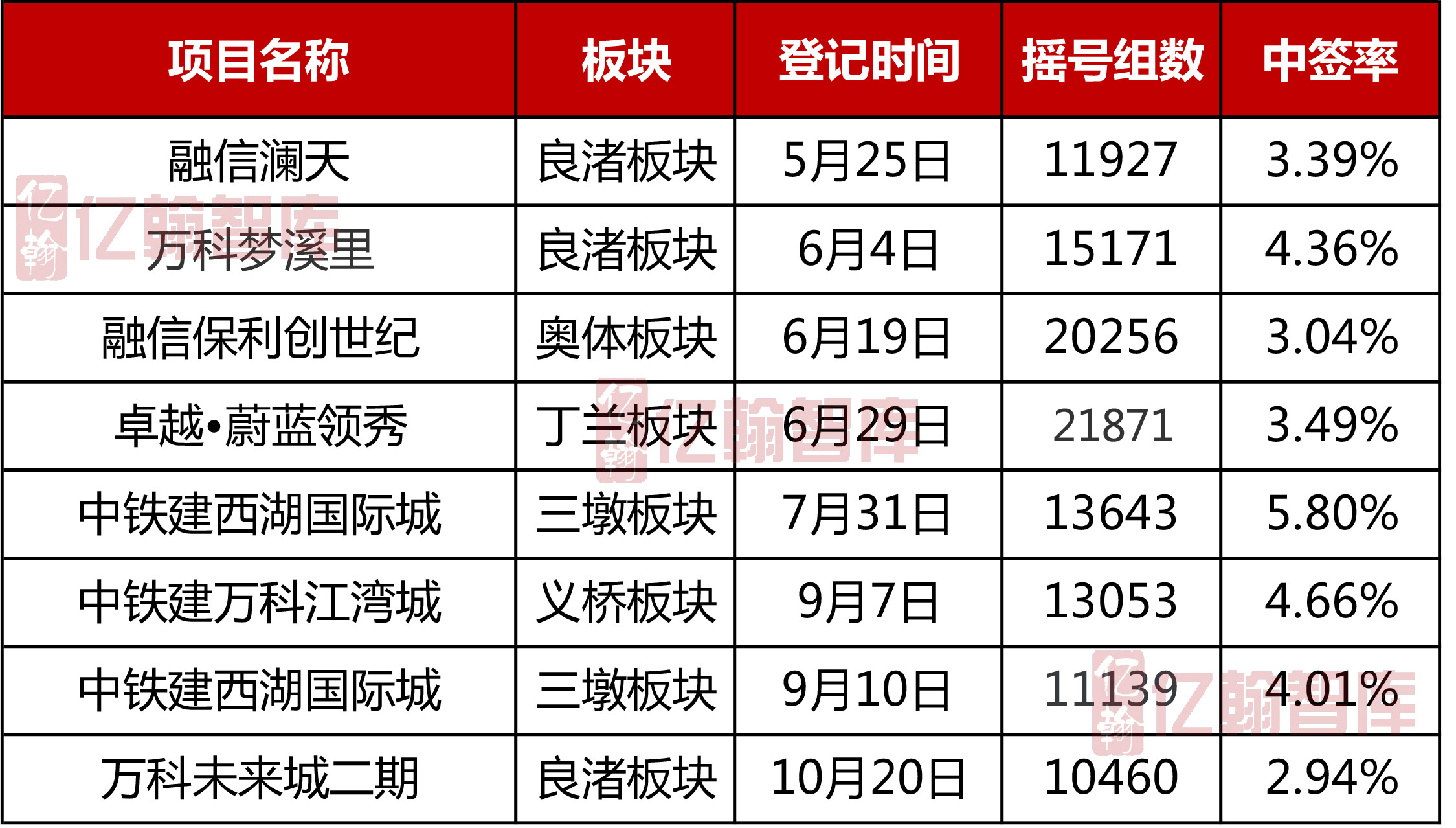 2018年度中国典型房企单项目销售业绩TOP100 供求价小幅走低 去化差距明显-中国网地产