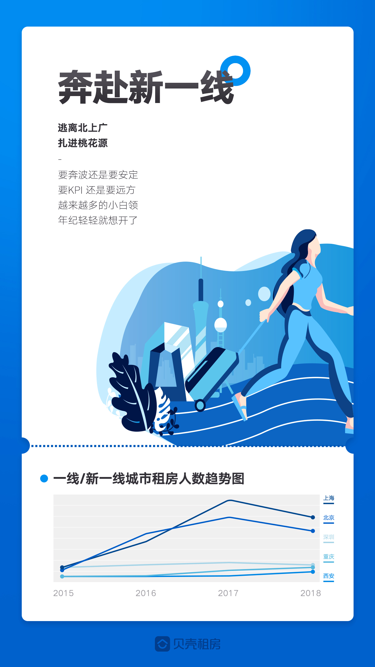 贝壳租房：多个城市租房平均年龄超30岁-中国网地产