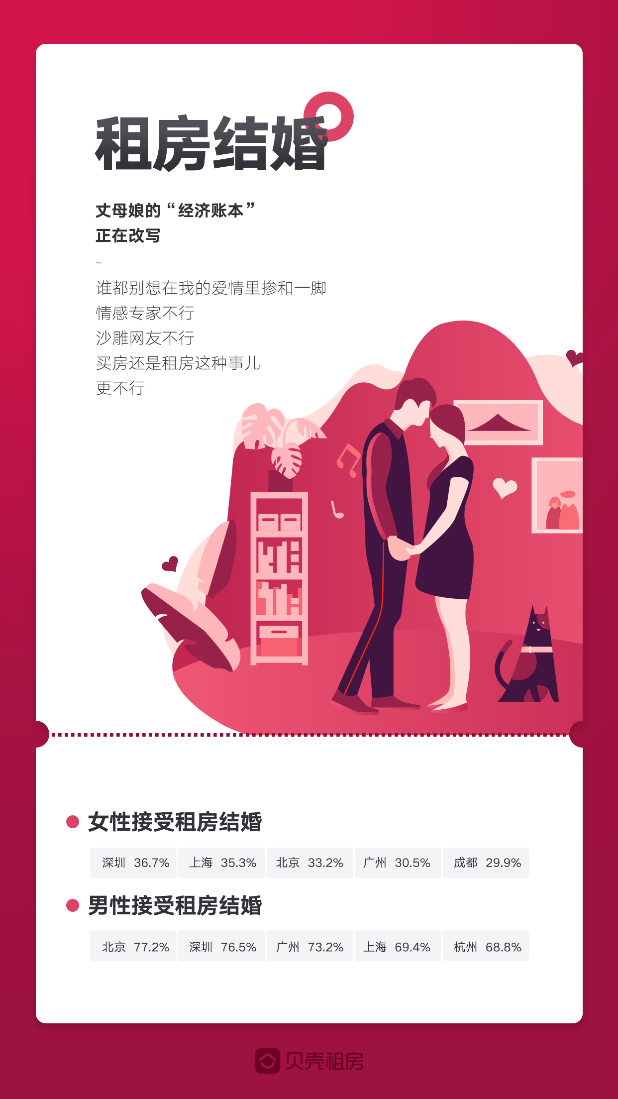 贝壳租房：多个城市租房平均年龄超30岁-中国网地产