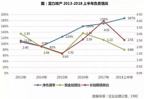 富力年关发债未达预期  行业融资额度大幅下降-中国网地产