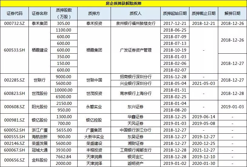 简报丨上市房企一周投资融资速览（12.29-1.04）-中国网地产