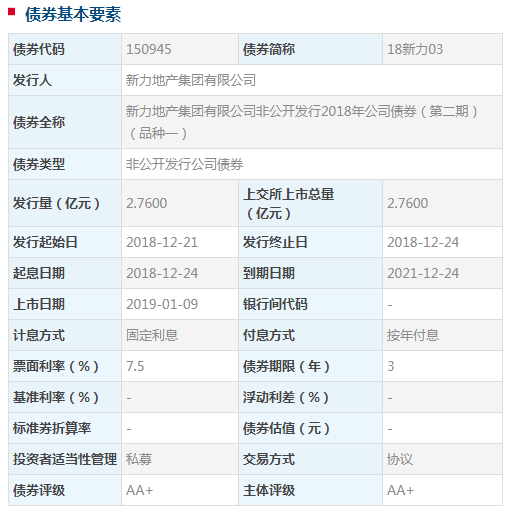 新力地产集团：2.76亿元非公开公司债将于9日上市交易-中国网地产