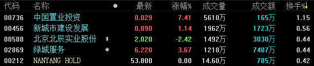 1月8日恒指收盘：涨0.15% 内房股涨跌分化-中国网地产