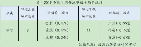 2019年首周百城二手住宅均价持续下降 湖州领跌-中国网地产